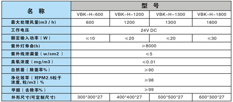 光氫離子凈化裝置參數