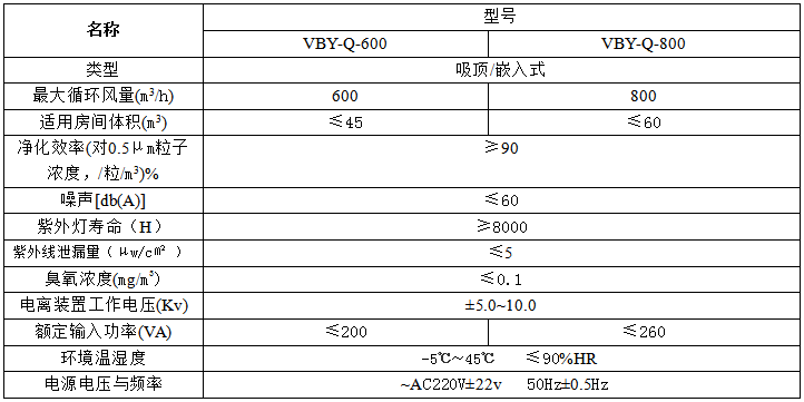 吸頂式空氣消毒機